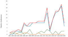 Microorganisms |-Text | A Systematic Review of the ...