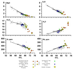 Minerals |-Text | Geochemical, Isotopic and Petrological ...