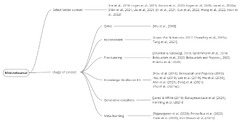 Catastrophic Forgetting in Deep Learning: A Comprehensive Taxonomy