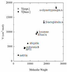 Molecules |-Text | Molecular Recognition and Self ...