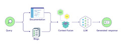 An Overview on RAG Evaluation | Weaviate - Vector Database