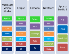 Coding Basics & Best Programming Language for Startups - Altitude ...