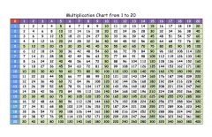 Multiplication Chart 1-20 : Multiplication Chart Times Table Chart