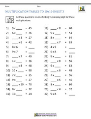 Multiplication Facts Worksheets - Understanding Multiplication to ...