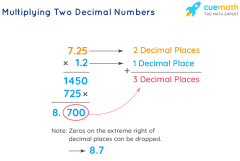 Multiplying Decimals - Examples | How to Multiply Decimals?