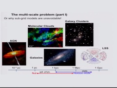 galaxy formation | Dark Matter, Dark Energy, Dark Gravity