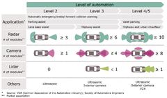 Processing technology in autonomous vehicles: Opportunities abo...