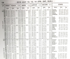 David Burch Navigation Blog: Air Almanac Compared to Nautical Almanac