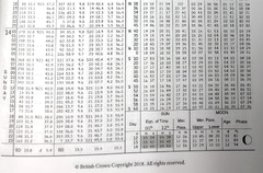 David Burch Navigation Blog: Air Almanac Compared to Nautical Almanac