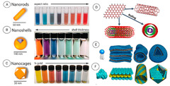 Nanomaterials |-Text | Review on Natural, Incidental ...