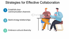 Effective Collaboration - FasterCapital