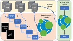 Neo4j Data Integration Pipeline