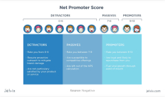 Best 15 Agile Metrics for Software Development and Testing