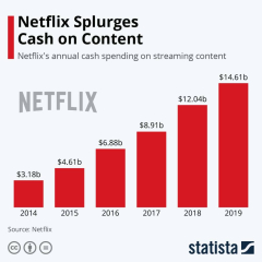 Netflix SWOT 2024 | SWOT Analysis of Netflix | Business Strategy Hub