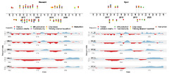 NHESS - Linking reported drought impacts with drought indices ...