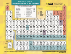 Periodic Table of Elements Atomic Properties of the Elements 2022 trending Anatomy