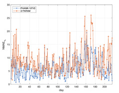 3 Practice | Forecasting: theory and practice