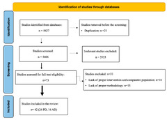 Nutrients |-Text | Gut Microbiota Composition in ...