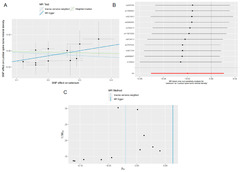 Nutrients |-Text | Causal Effect of Selenium Levels on ...