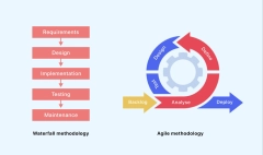 Agile Development Methodologies: A Complete Guide