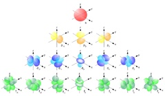 Atomic Model Erwin