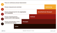 A Guide to Software Development Project Planning - Jelvix