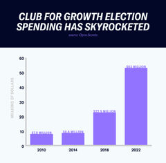 The Biggest Outside Spender On Election TV Ads Has A Dangerous ...