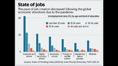 State of Jobs: The Pace of Job Creation Decreased Following the Global Economic Slowdown Due to the Pandemic