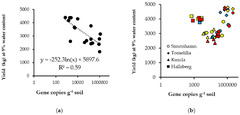 Pathogens |-Text | Influence of Soil-Borne Inoculum of ...