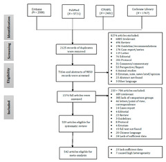 PRISMA flow diagram