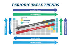 Periodic Table (Geological Periodic Table Dreamstime)