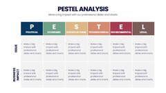 PESTEL Chart Infographic Powerpoint Template and Google Slides Theme