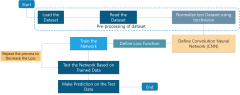 Convolutional Neural Network (CNN) Tutorial In Python Using ...