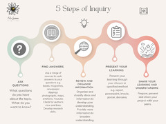 Step By Step Integrated Inquiry Teaching Guide