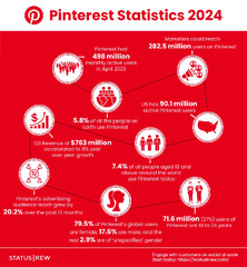 100+ Social Media Statistics You Need To Know In 2024 [Updated]