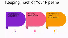 Pipeline automation: How to automate your pipeline with CI CD ...