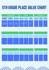 Place Value Chart