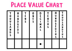 Decimal Place Value Chart