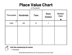 Place Value Chart (Australian Teaching Aids Place Value Chart)