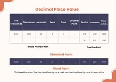 Decimal Place Value Chart