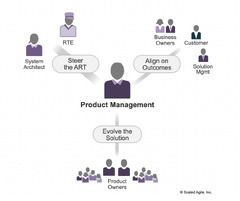 Product Management - Scaled Agile Framework