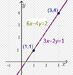 Linear function Slope Linear regression Mathematics, geometry ...