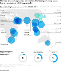 McKinsey's Global Banking Annual Review 2023 | McKinsey