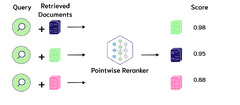 Fine-Tuning Cohere's Reranker | Weaviate - Vector Database