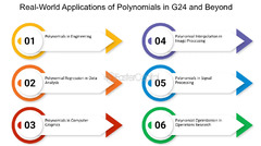 Polynomial: The Power of Polynomials: G24 and Beyond - FasterCapital