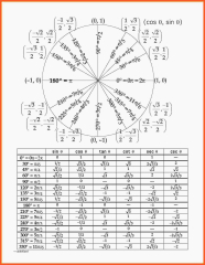 Precalculus Trig Day 2 Exact Values Worksheet Answers db-excel