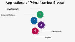 Mathematical Proofs - FasterCapital