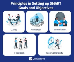 SMART Goals and Objectives