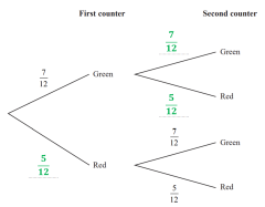 Probability Diagrams - Venn & Tree Diagrams | Edexcel IGCSE Maths ...