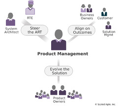 Product Management - Scaled Agile Framework